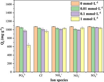 Adsorption of Sulfonamides in Aqueous Solution on Reusable Coconut-Shell Biochar Modified by Alkaline Activation and Magnetization